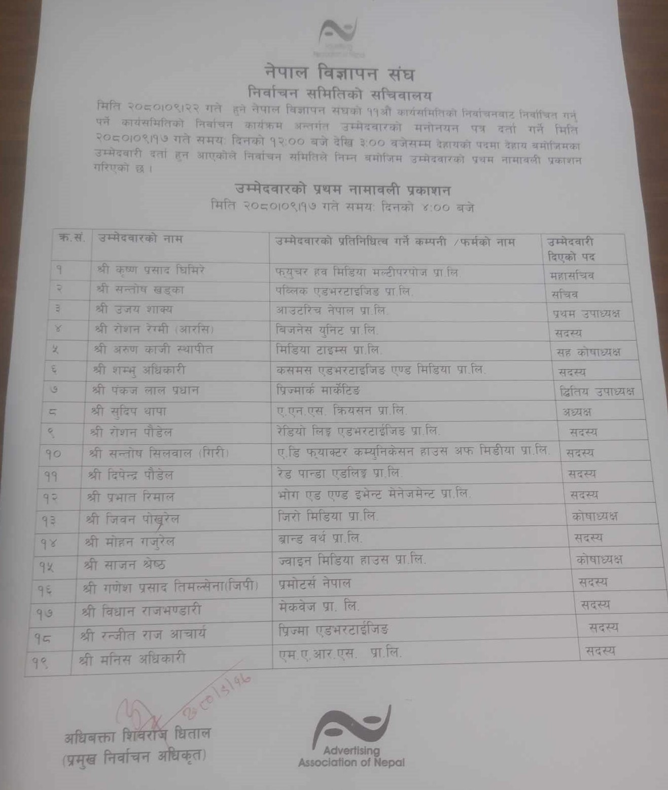 AAN Election 2080 First Candidates List